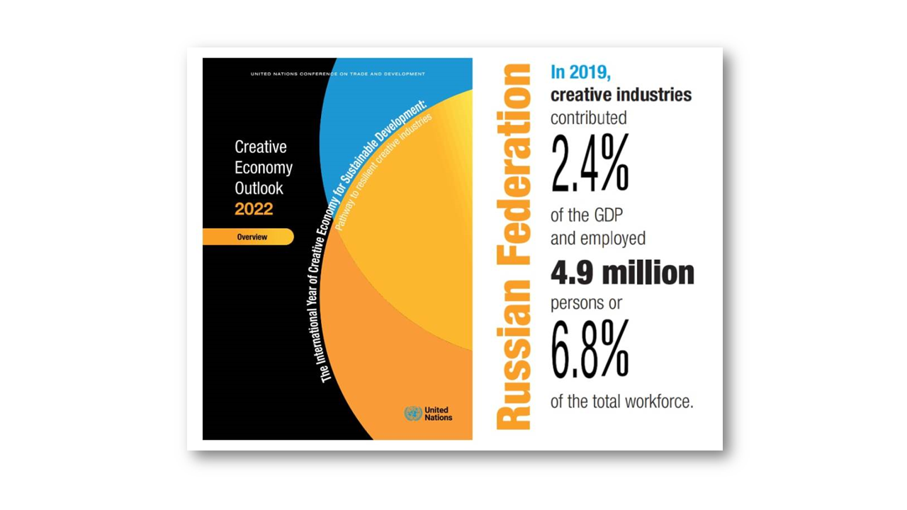 HSE ISSEK Estimates of Russia’s Creative Economy Are Included in the UNCTAD’s Industry Review